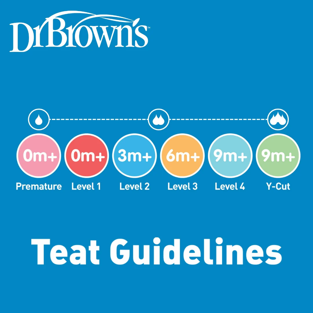 Dr Brown's Anti-Colic Options+ Narrow Neck Bundle - Image 4
